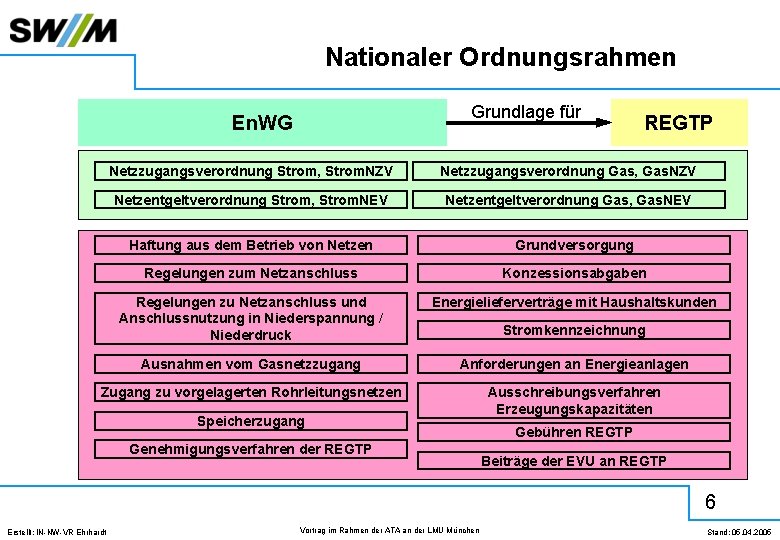 Nationaler Ordnungsrahmen Grundlage für En. WG REGTP Netzzugangsverordnung Strom, Strom. NZV Netzzugangsverordnung Gas, Gas.