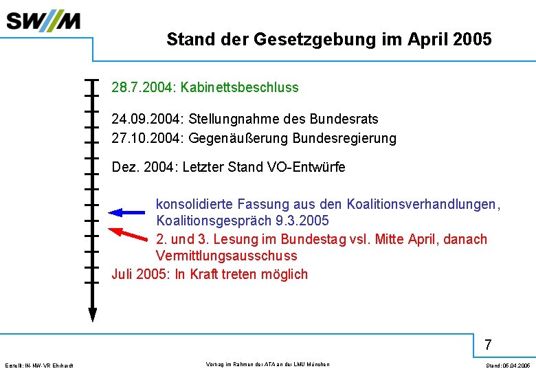 Stand der Gesetzgebung im April 2005 28. 7. 2004: Kabinettsbeschluss 24. 09. 2004: Stellungnahme