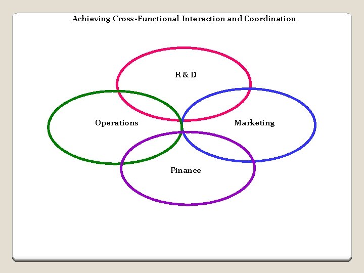 Achieving Cross-Functional Interaction and Coordination R&D Operations Marketing Finance 