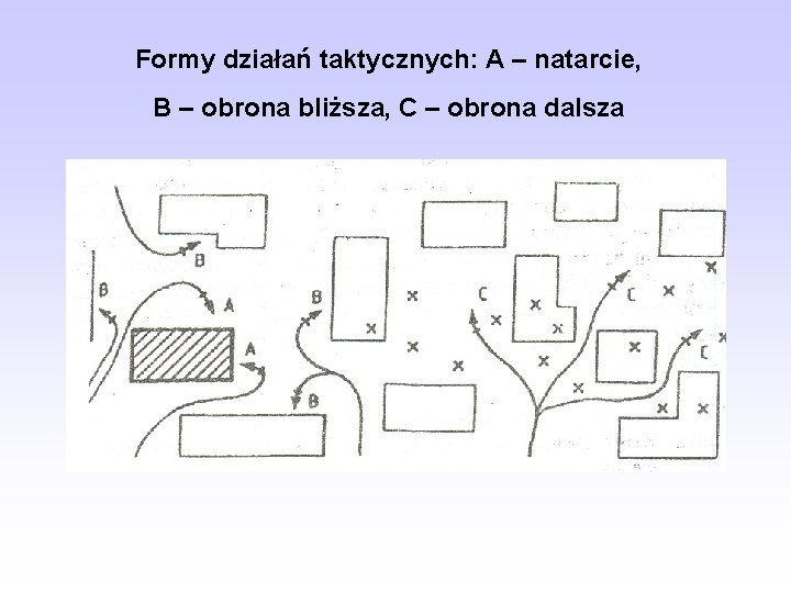 Formy działań taktycznych: A – natarcie, B – obrona bliższa, C – obrona dalsza