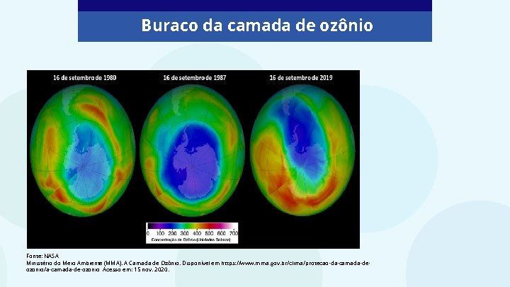 Buraco da camada de ozônio Fonte: NASA Ministério do Meio Ambiente (MMA). A Camada