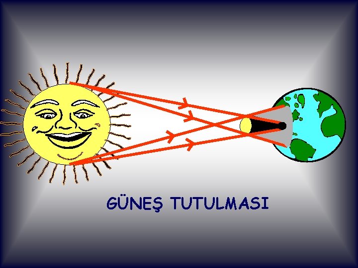 GÜNEŞ TUTULMASI 