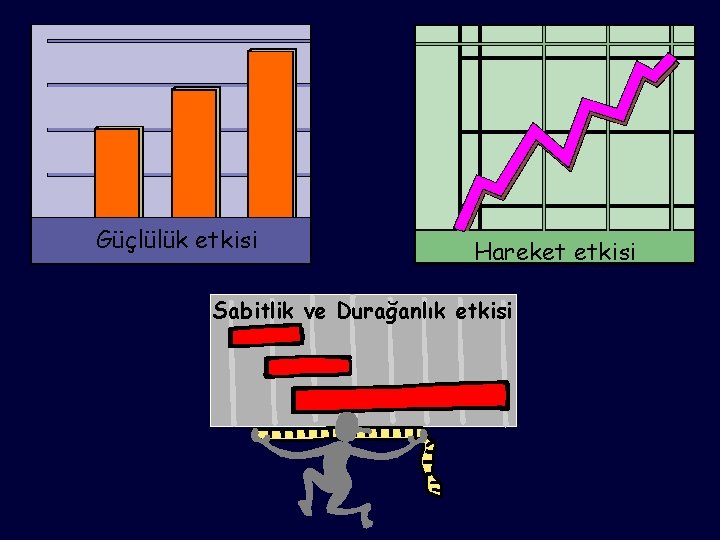 Güçlülük etkisi Hareket etkisi Sabitlik ve Durağanlık etkisi 