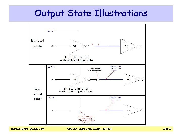 Output State Illustrations Practical Aspects Of Logic Gates COE 202– Digital Logic Design –