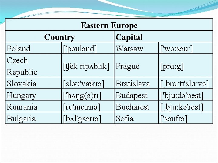 Poland Czech Republic Slovakia Hungary Rumania Bulgaria Eastern Europe Country Capital ['pəulənd] Warsaw ['wɔːsəuː]