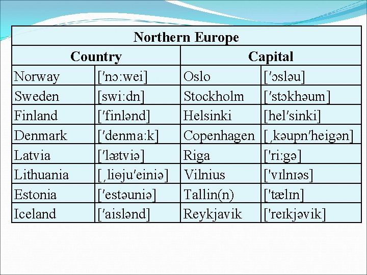 Northern Europe Country Norway [′nɔ: wei] Sweden [swi: dn] Finland [′finlǝnd] Denmark [′denma: k]