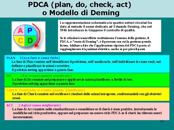 PDCA (plan, do, check, act) o Modello di Deming La rappresentazione schematica in quattro