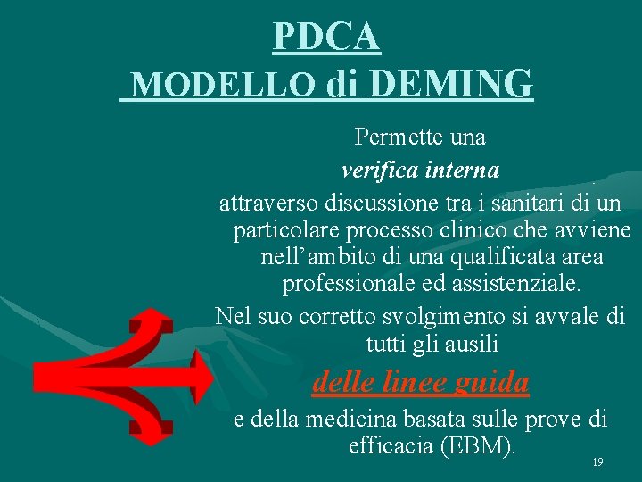 PDCA MODELLO di DEMING Permette una verifica interna attraverso discussione tra i sanitari di