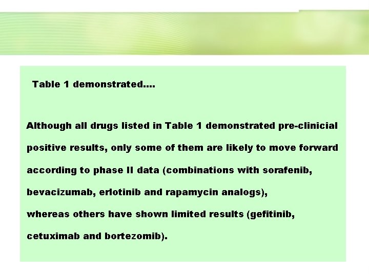 Table 1 demonstrated…. Although all drugs listed in Table 1 demonstrated pre-clinicial positive results,