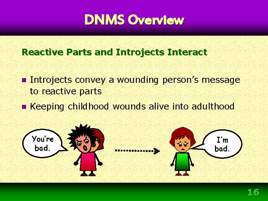 DNMS Overview Reactive Parts and Introjects Interact n Introjects convey a wounding person’s message DNMS Overview Reactive Parts and Introjects Interact n Introjects convey a wounding person’s message