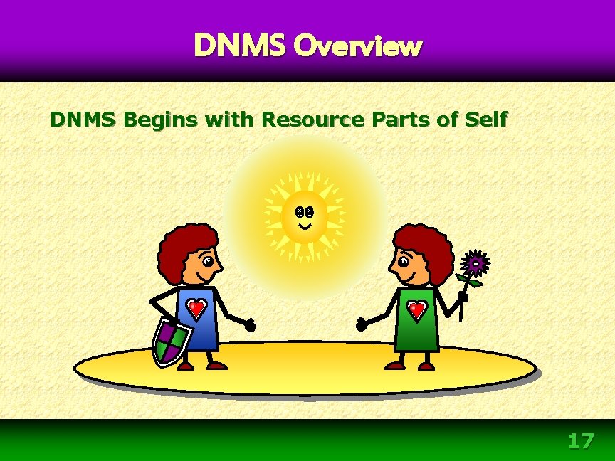DNMS Overview DNMS Begins with Resource Parts of Self 17 DNMS Overview DNMS Begins with Resource Parts of Self 17