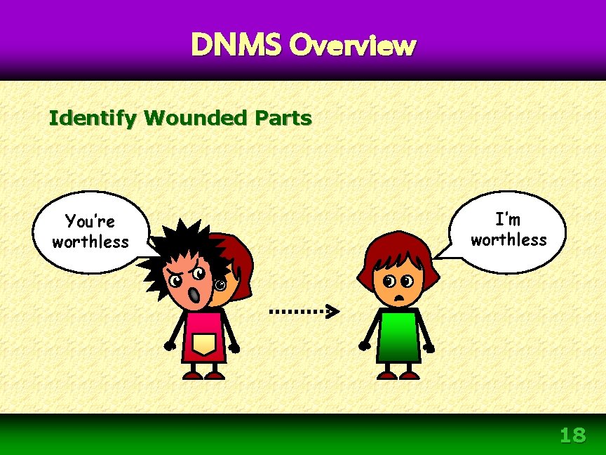 DNMS Overview Identify Wounded Parts You’re worthless I’m worthless 18 DNMS Overview Identify Wounded Parts You’re worthless I’m worthless 18