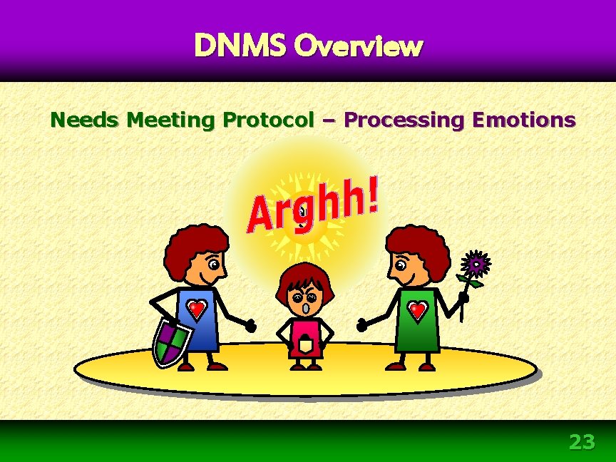 DNMS Overview Needs Meeting Protocol – Processing Emotions 23 DNMS Overview Needs Meeting Protocol – Processing Emotions 23
