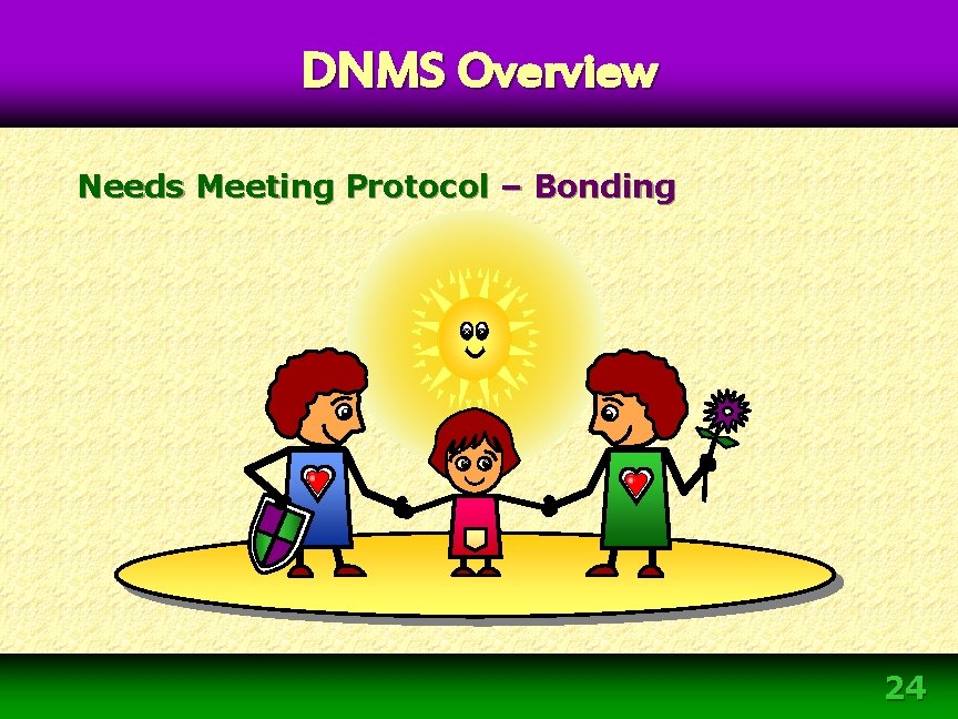 DNMS Overview Needs Meeting Protocol – Bonding 24 DNMS Overview Needs Meeting Protocol – Bonding 24
