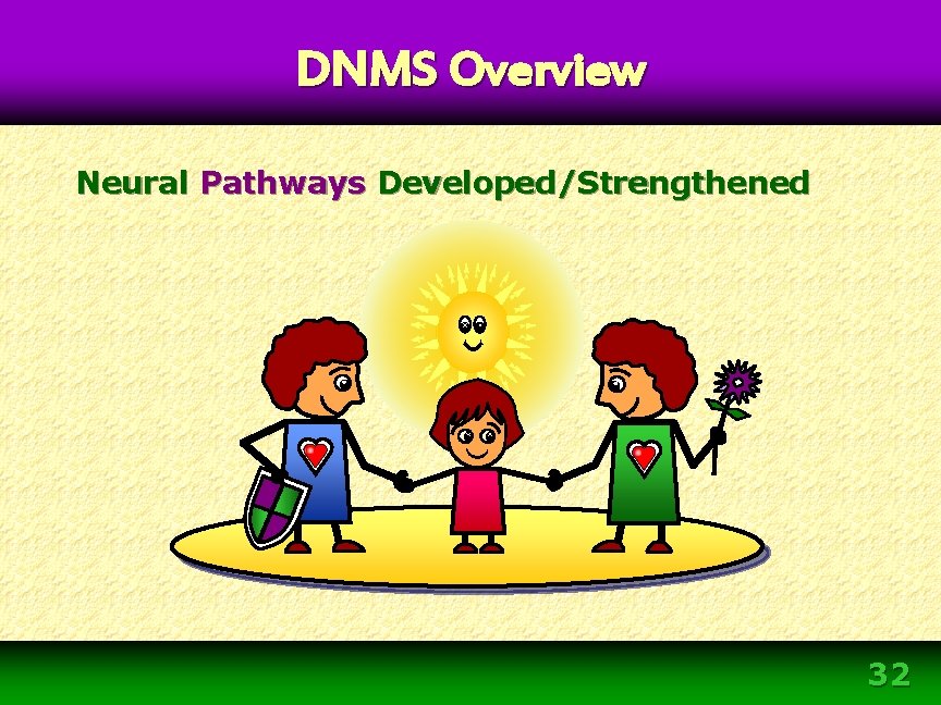 DNMS Overview Neural Pathways Developed/Strengthened 32 DNMS Overview Neural Pathways Developed/Strengthened 32