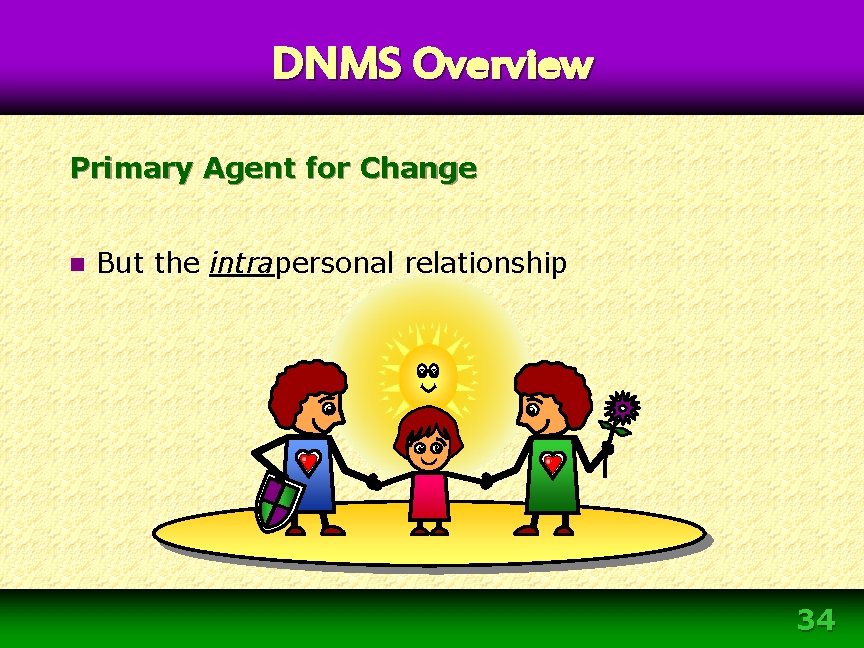 DNMS Overview Primary Agent for Change n But the intrapersonal relationship 34 DNMS Overview Primary Agent for Change n But the intrapersonal relationship 34
