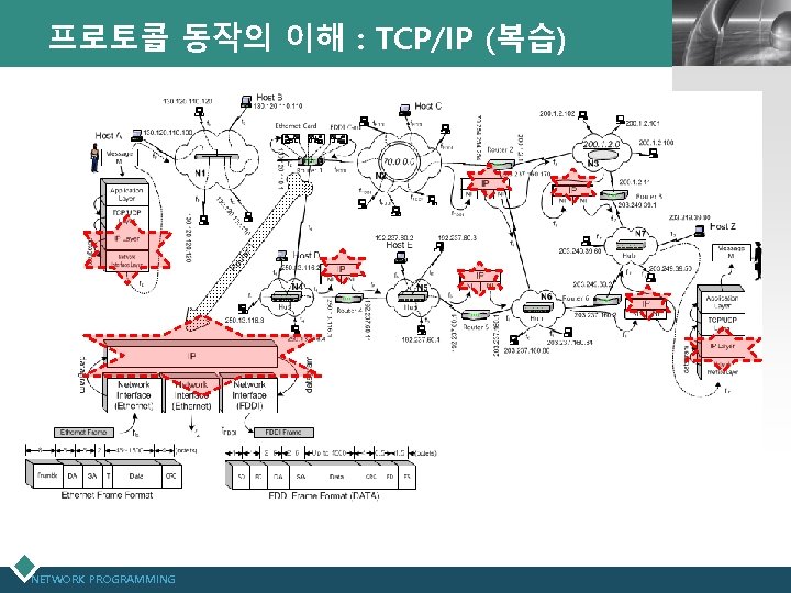 프로토콜 동작의 이해 : TCP/IP (복습) NETWORK PROGRAMMING LOGO 