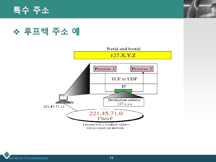 특수 주소 LOGO v 루프백 주소 예 NETWORK PROGRAMMING 62 