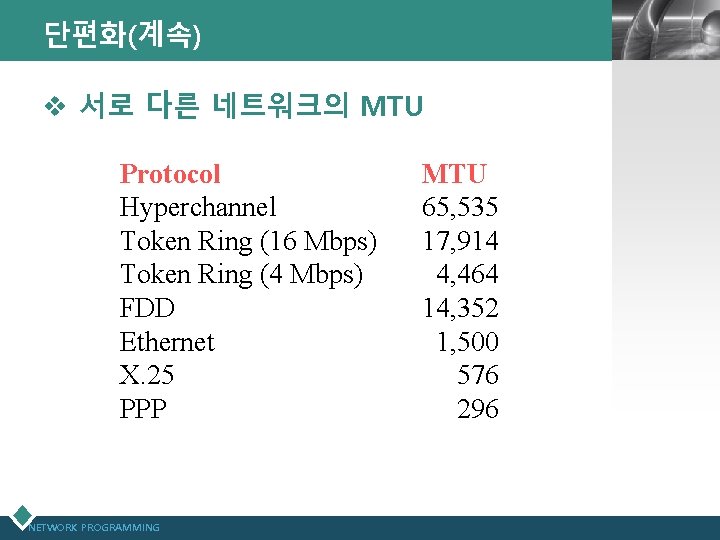 단편화(계속) LOGO v 서로 다른 네트워크의 MTU Protocol Hyperchannel Token Ring (16 Mbps) Token