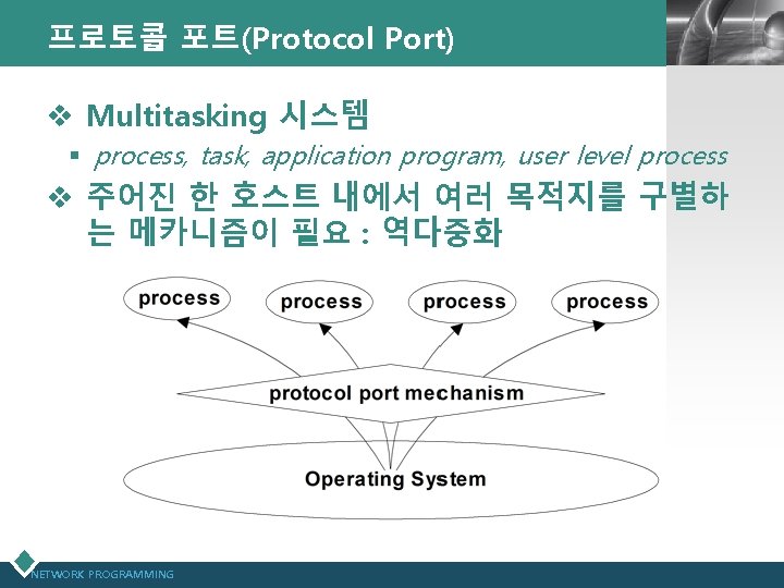 프로토콜 포트(Protocol Port) LOGO v Multitasking 시스템 § process, task, application program, user level