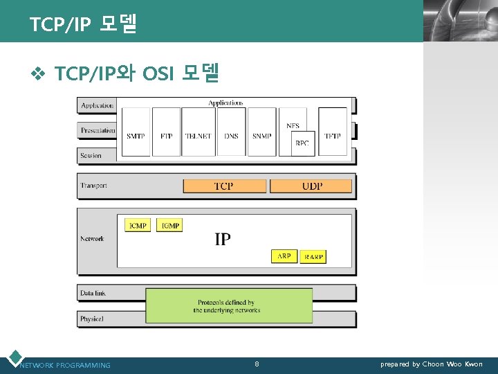 TCP/IP 모델 LOGO v TCP/IP와 OSI 모델 NETWORK PROGRAMMING 8 prepared by Choon Woo