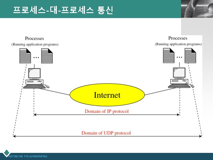 프로세스-대-프로세스 통신 NETWORK PROGRAMMING LOGO 