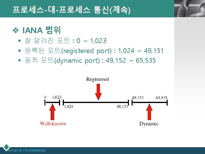 프로세스-대-프로세스 통신(계속) v IANA 범위 § 잘 알려진 포트 : 0 ~ 1, 023