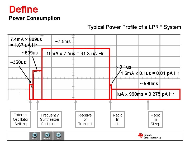 Define Power Consumption Typical Power Profile of a LPRF System 7. 4 m. A