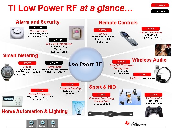 TI Low Power RF at a glance… Alarm and Security CC 2. 4 GHz