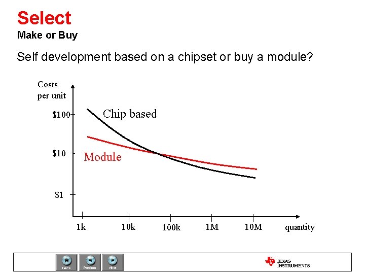 Select Make or Buy Self development based on a chipset or buy a module?