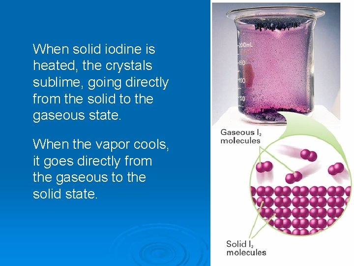When solid iodine is heated, the crystals sublime, going directly from the solid to When solid iodine is heated, the crystals sublime, going directly from the solid to