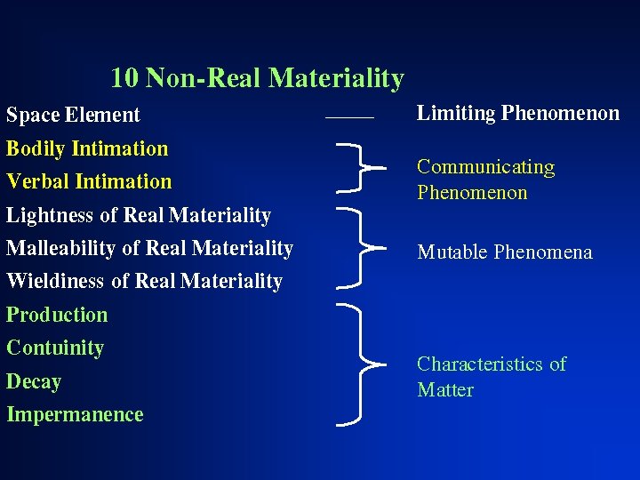 10 Non-Real Materiality Space Element Bodily Intimation Verbal Intimation Lightness of Real Materiality Malleability