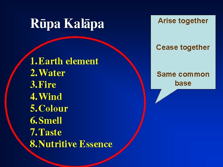 Råpa Kalàpa Arise together Cease together 1. Earth element 2. Water 3. Fire 4.