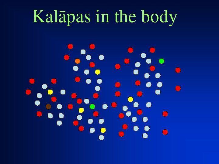 Kalàpas in the body 