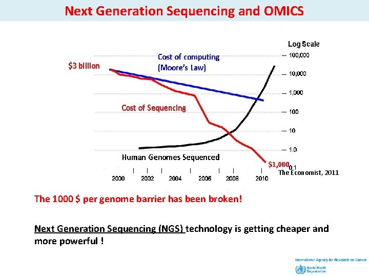 Next Generation Sequencing and OMICS The Economist, 2011 The 1000 $ per genome barrier Next Generation Sequencing and OMICS The Economist, 2011 The 1000 $ per genome barrier