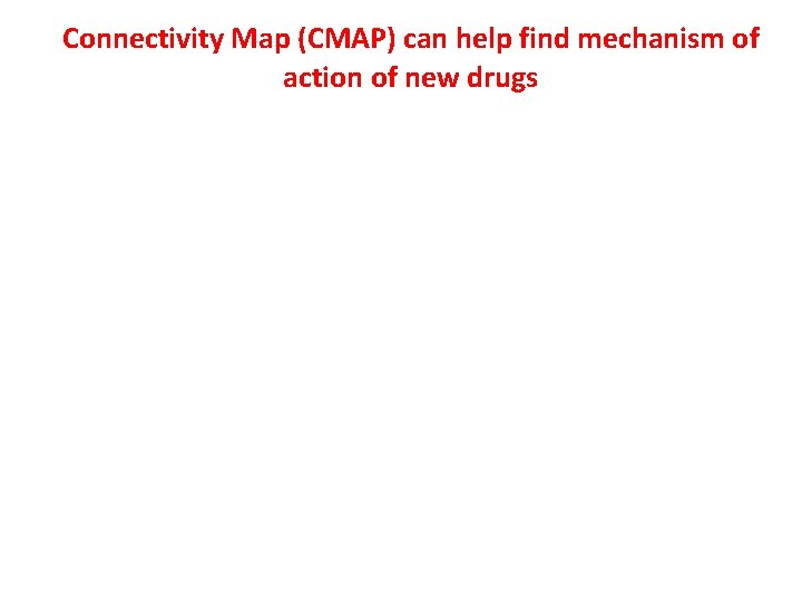 Connectivity Map (CMAP) can help find mechanism of action of new drugs Connectivity Map (CMAP) can help find mechanism of action of new drugs