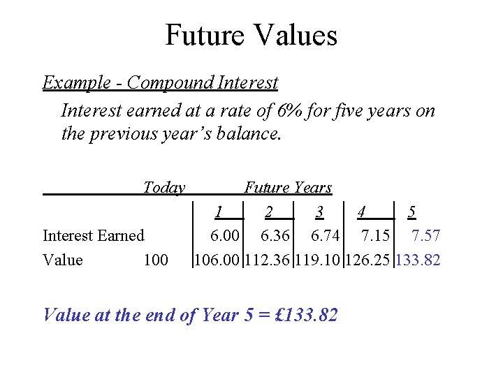Future Values Example - Compound Interest earned at a rate of 6% for five