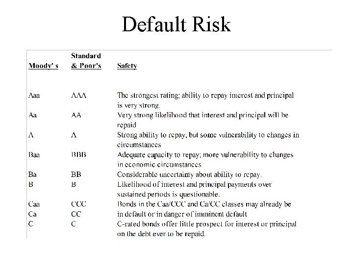 Default Risk 