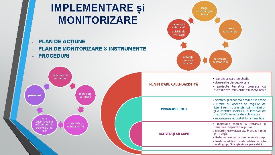 IMPLEMENTARE și MONITORIZARE spațiu vs. distanțare fizică reparații/ extinderi/ aciziție de noi spații trasee