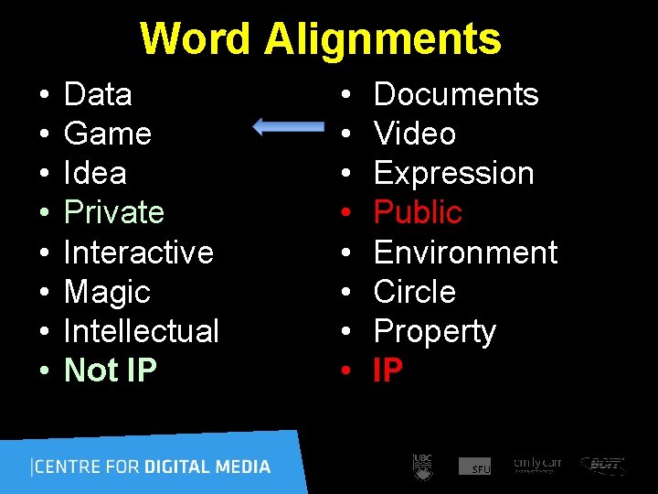  Word • • Alignments Data Game Idea Private Interactive Magic Intellectual Not IP