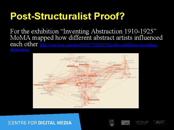 Post-Structuralist Proof? For the exhibition “Inventing Abstraction 1910 -1925” Mo. MA mapped how different
