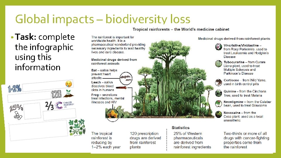 Global impacts – biodiversity loss • Task: complete the infographic using this information 