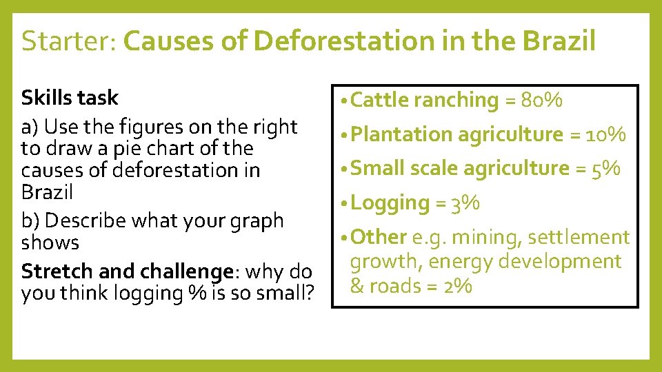 Starter: Causes of Deforestation in the Brazil Skills task a) Use the figures on