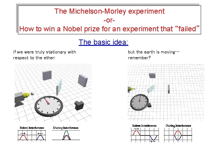 The Michelson-Morley experiment -or. How to win a Nobel prize for an experiment that