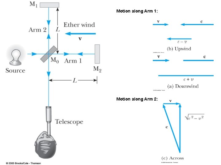 Motion along Arm 1: Motion along Arm 2: 