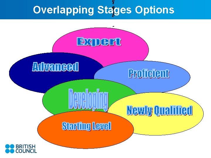 ct ai cl Overlapping Stages Options M a t h e m a t