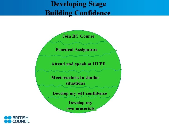Developing Stage Building Confidence Join BC Course Practical Assigments Attend and speak at HUPE