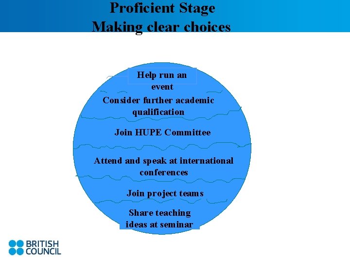 Proficient Stage Making clear choices Help run an event Consider further academic qualification Join