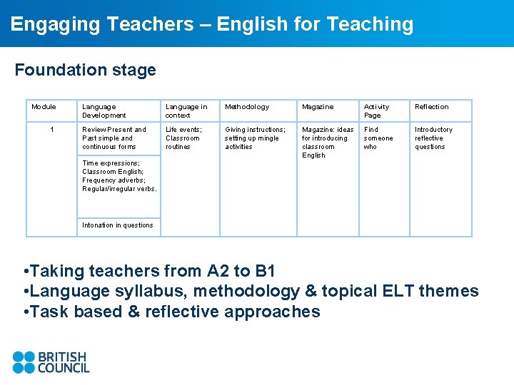 Engaging Teachers – English for Teaching Foundation stage Module 1 Language Development Language in