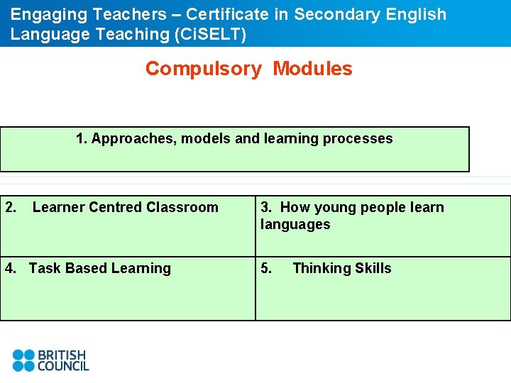 Engaging Teachers – Certificate in Secondary English Language Teaching (Ci. SELT) Compulsory Modules 1.